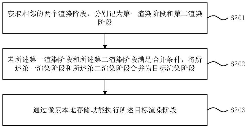 數據處理方法、裝置、電子設備及計算機可讀介質與流程