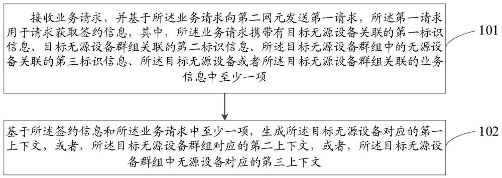 設(shè)備管理方法、裝置、相關(guān)設(shè)備及可讀存儲(chǔ)介質(zhì)與流程