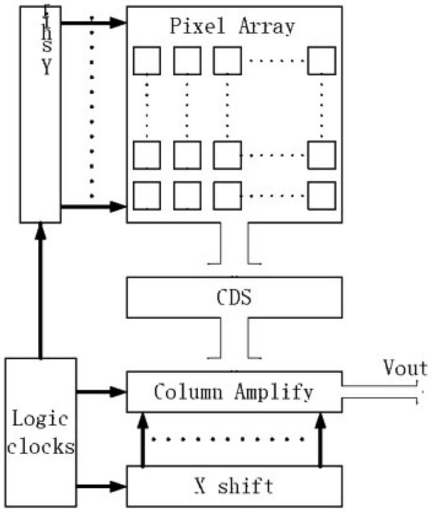 CMOS光斑探測(cè)相機(jī)圖像非均勻性校正的改進(jìn)方法