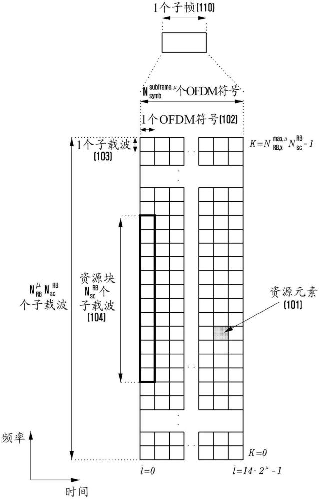 用于控制多面板同時發(fā)射終端的發(fā)射與接收節(jié)點之間的協(xié)同通信方法與流程