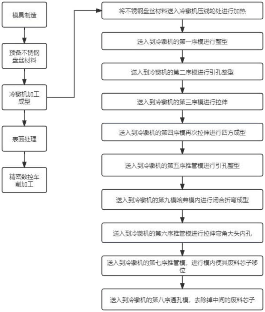 一種不銹鋼水暖曲腳的冷鐓加工成型方法與流程