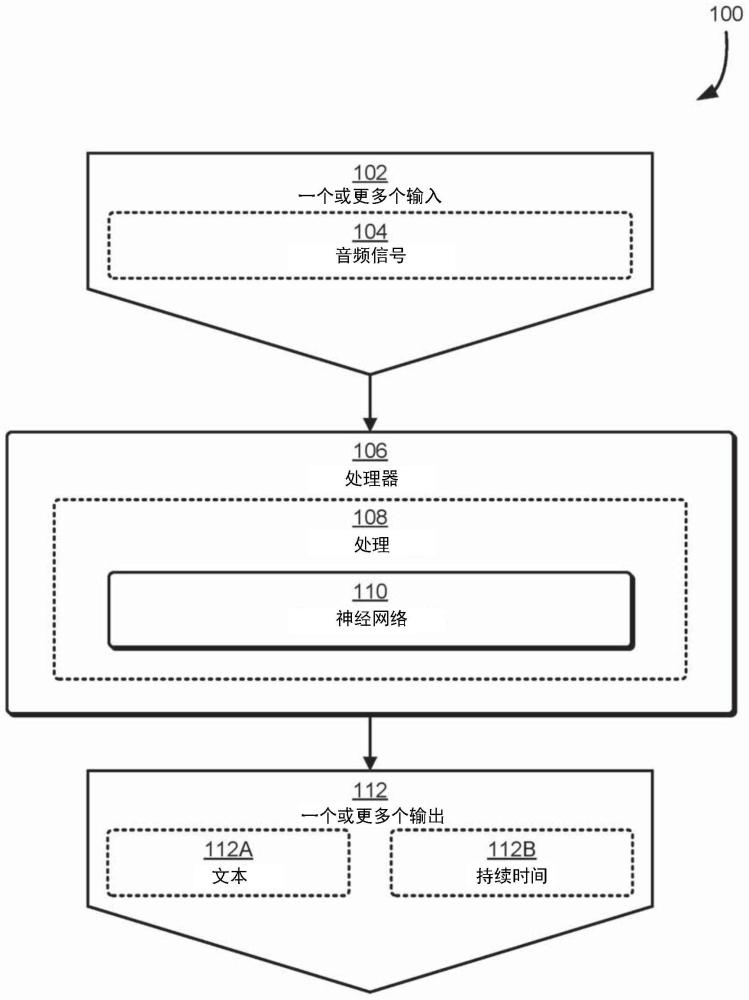 用于生成文本的神經(jīng)網(wǎng)絡的制作方法