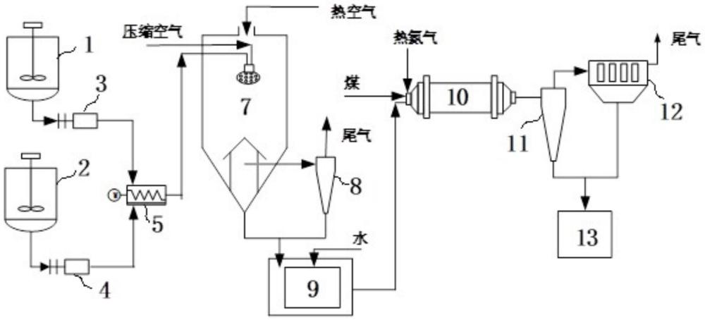 一種煤直接液化高反應(yīng)性原料及其制備方法與流程