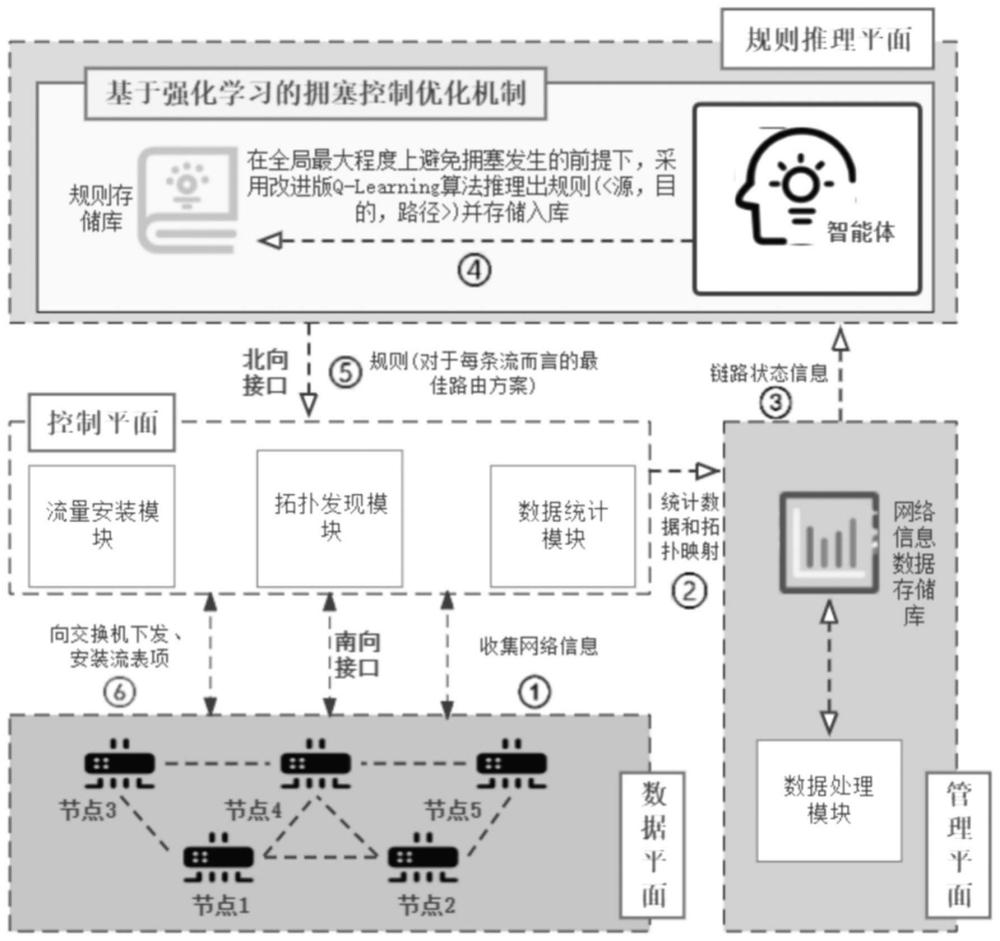 一種基于深度強(qiáng)化學(xué)習(xí)的云際自適應(yīng)擁塞控制算法