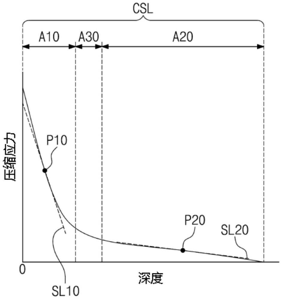 窗、顯示裝置、以及窗制造方法與流程