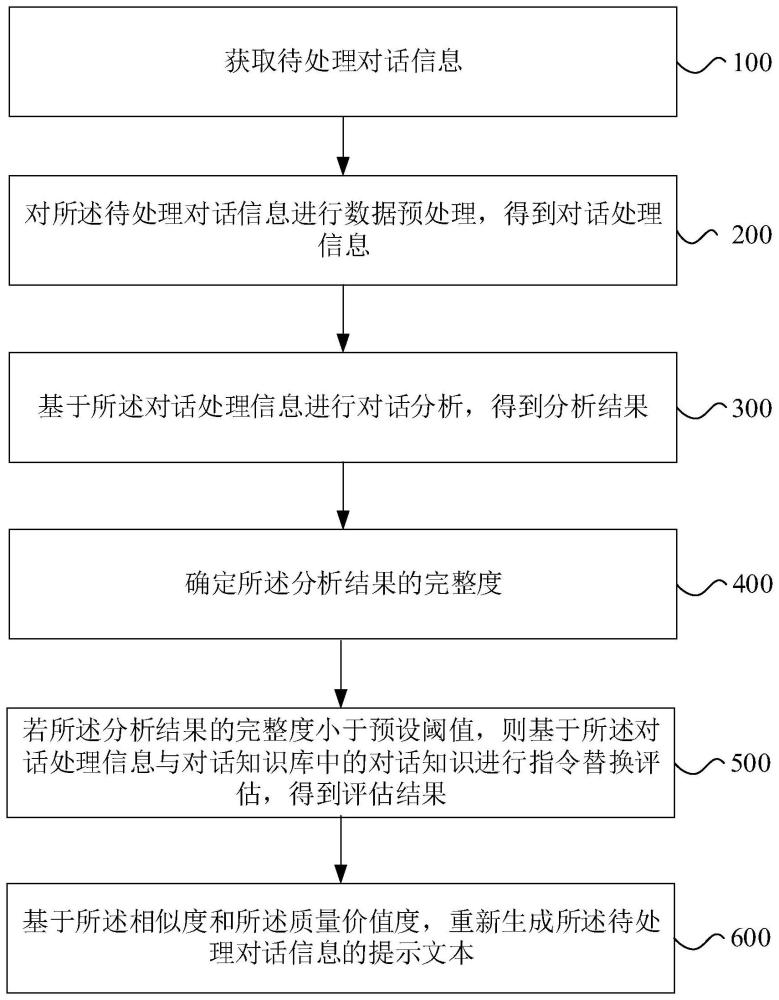 對話提示文本重生成方法、裝置、電子設備及存儲介質與流程