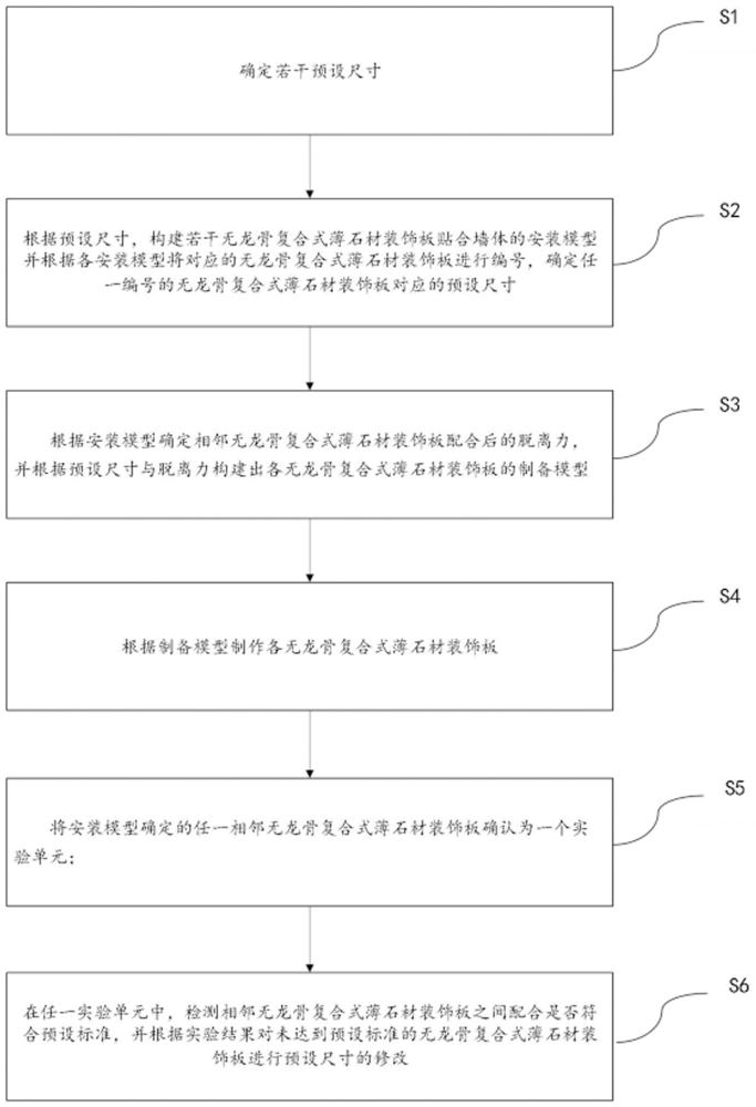 一種無龍骨復(fù)合式薄石材裝飾板及其制備方法與流程