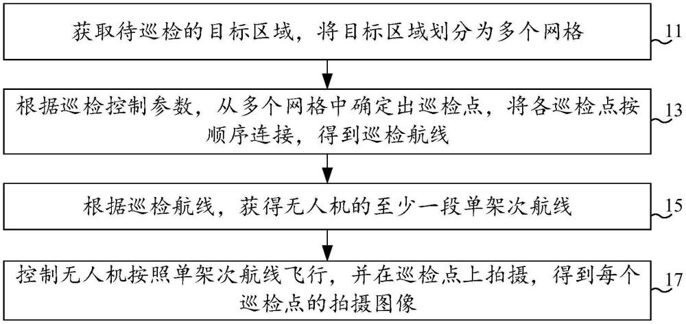 無人機(jī)巡檢方法、裝置、無人機(jī)及存儲(chǔ)介質(zhì)與流程