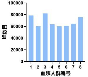 一種含有特征物質列表的非靶代謝組學質譜檢測方法與流程