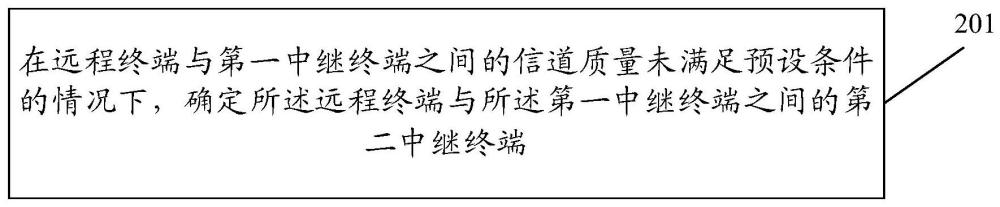 中繼選擇方法、裝置、設備及存儲介質與流程