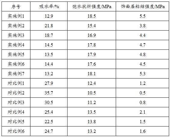 一種纖維水泥復合板及其制備方法