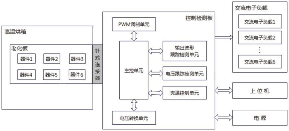 一種混合集成功率驅(qū)動(dòng)器自動(dòng)老煉系統(tǒng)及方法與流程