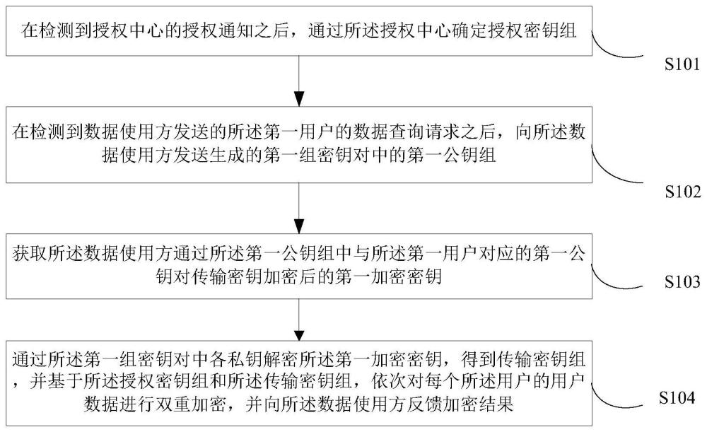 數據查詢方法、系統、裝置、設備、介質及產品與流程