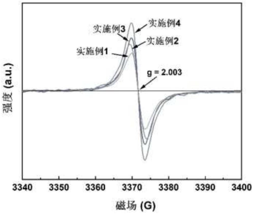 一種富含氧空位的金屬氧化物錨定納米金屬催化劑、其制備方法及其應用