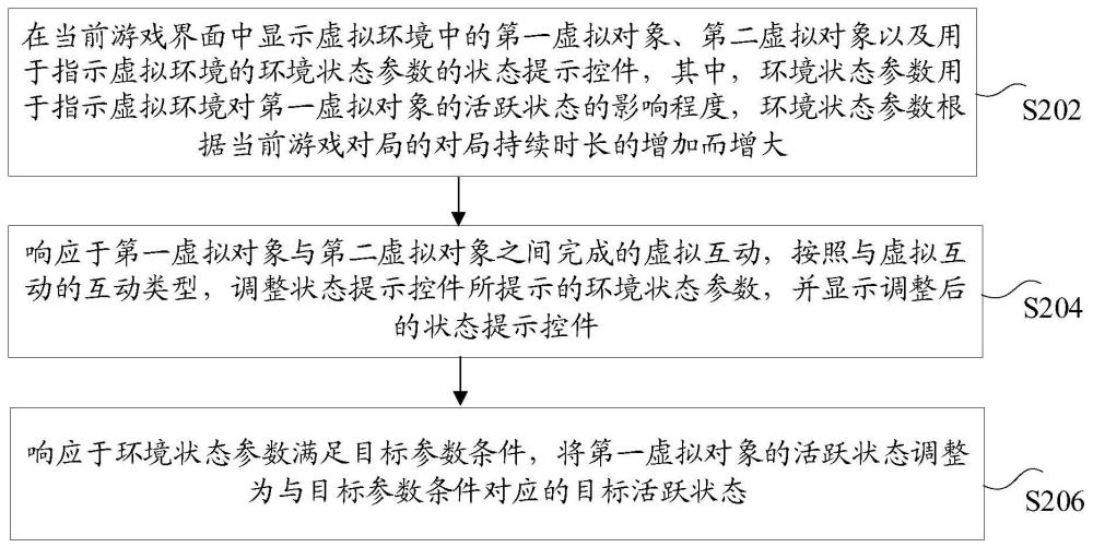 虛擬對象的控制方法和裝置、存儲介質(zhì)及電子設(shè)備與流程