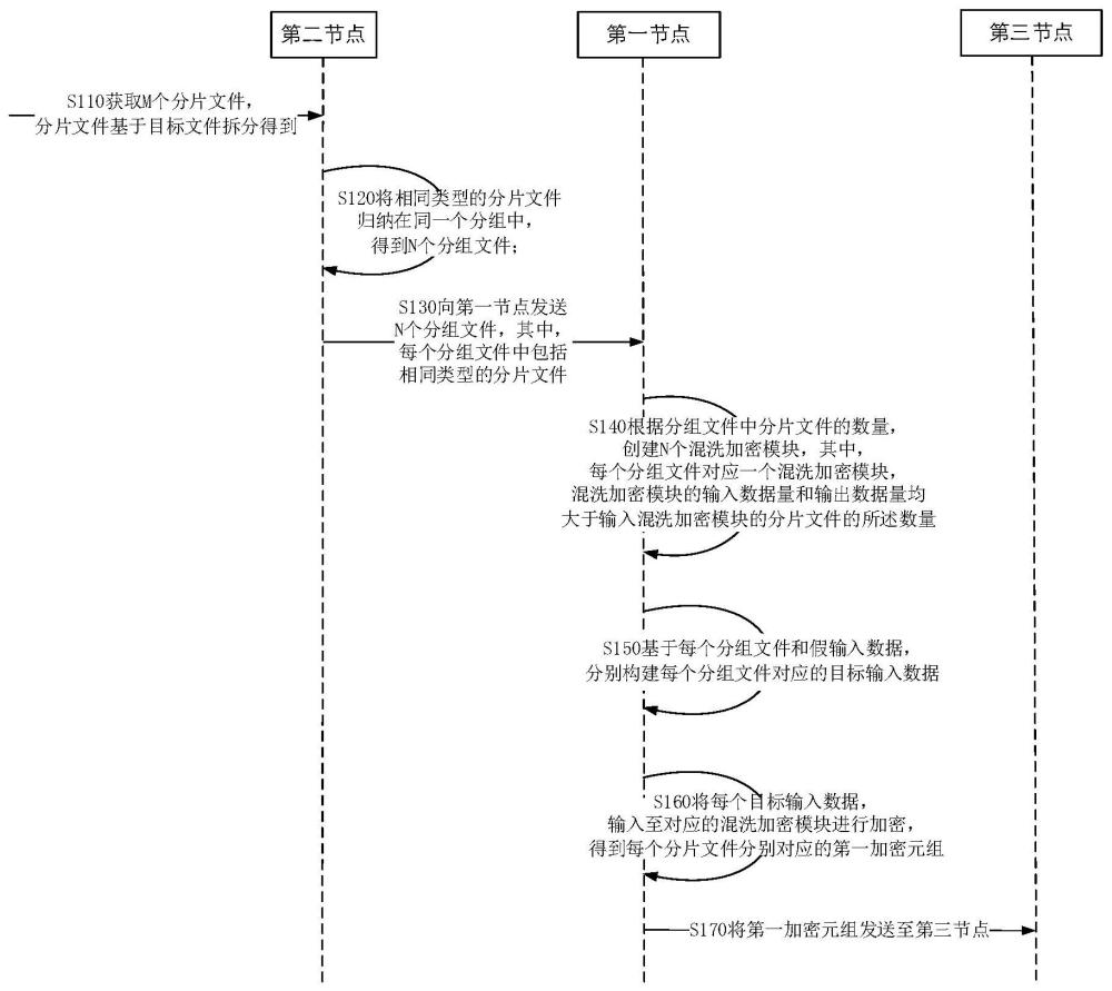 數(shù)據(jù)傳輸?shù)姆椒?、裝置、電子設(shè)備和存儲介質(zhì)與流程