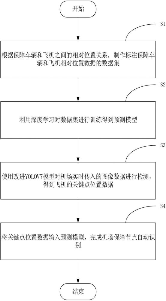 基于相對位置學習的機場保障節點自動識別方法與流程