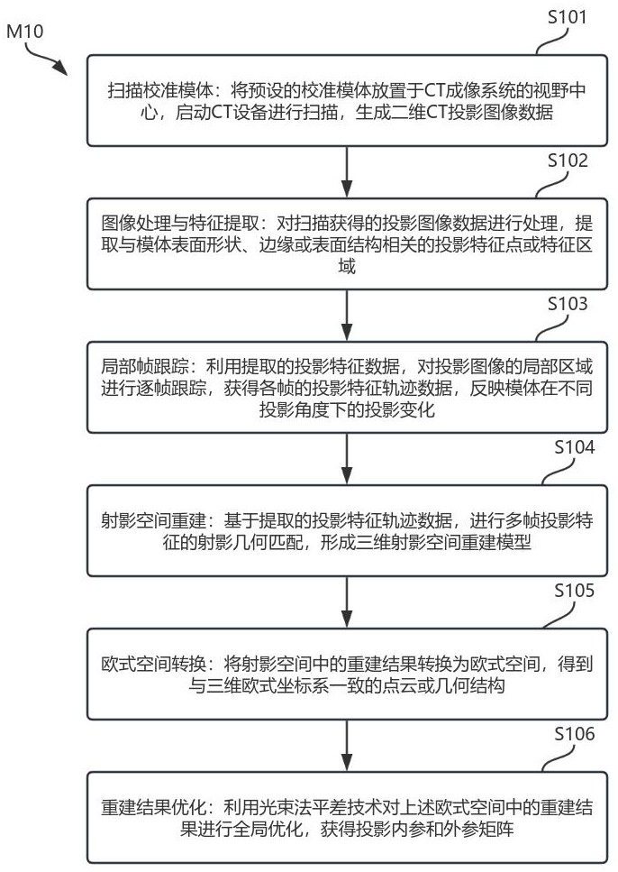 成像數據校準方法、電子設備、存儲介質及程序產品與流程