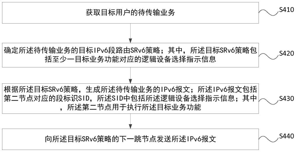 傳輸方法、裝置、節(jié)點設(shè)備及網(wǎng)絡(luò)控制器與流程