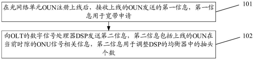 一種上行數據均衡方法、相關設備、存儲介質及計算機產品與流程