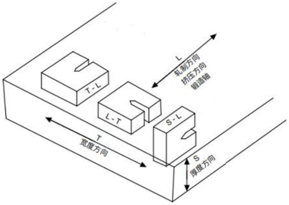 一種提高鋁合金斷裂韌性的熱處理方法