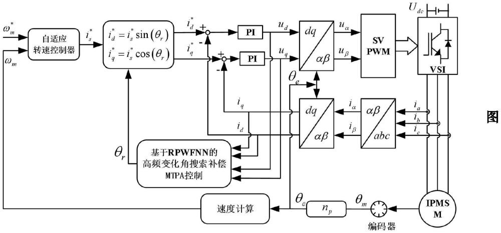 一種基于電流角控制的永磁同步電機(jī)改進(jìn)型MTPA控制方法