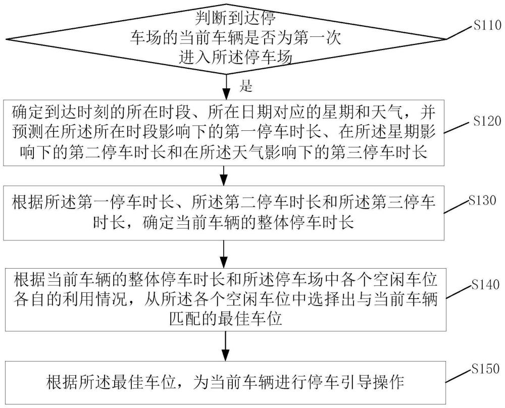 停车场车位引导方法及装置、设备与流程