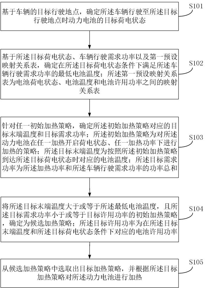 車輛動(dòng)力電池的加熱控制方法、裝置、車輛、設(shè)備及介質(zhì)與流程