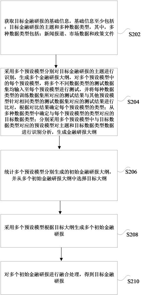 基于多模型的智能化金融研報生成方法及裝置與流程