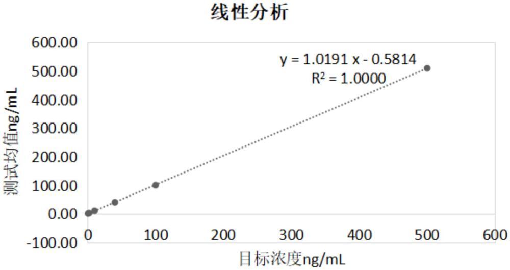 一種光子免清洗總25-羥基維生素D全血測(cè)定試劑盒及其制備方法與流程