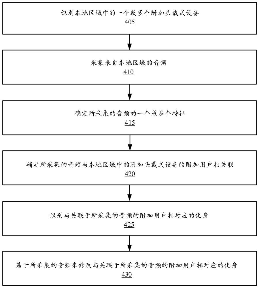 將化身的視頻與來自對應(yīng)于該化身的用戶的本地采集的音頻進行同步的制作方法