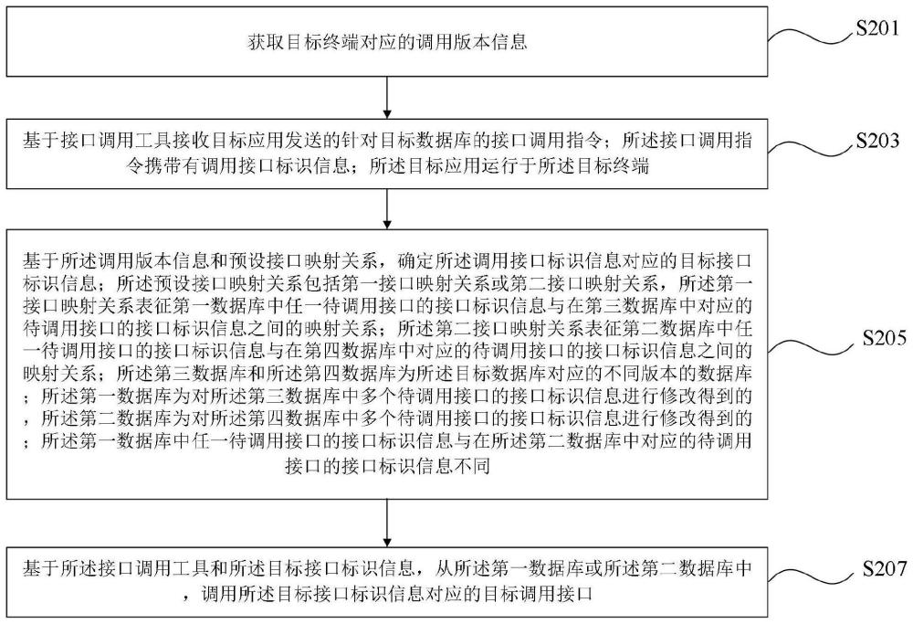 數據處理方法、裝置、電子設備及存儲介質與流程