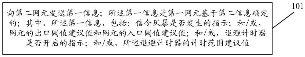 信息傳輸方法、裝置、設(shè)備及存儲介質(zhì)與流程