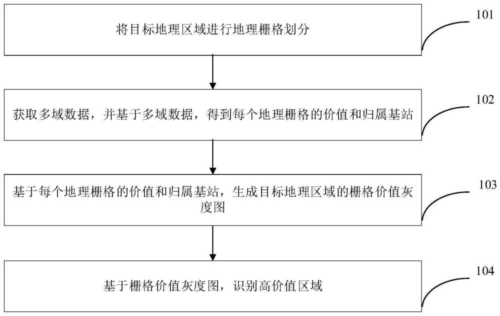 無線高價值地理區(qū)域識別方法以及裝置與流程