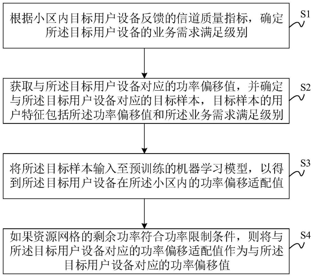 下行功率控制方法、分配方法、裝置、設(shè)備及存儲(chǔ)介質(zhì)與流程