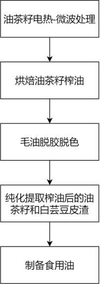 一種油茶籽鮮果鮮榨制備食用油的方法與流程