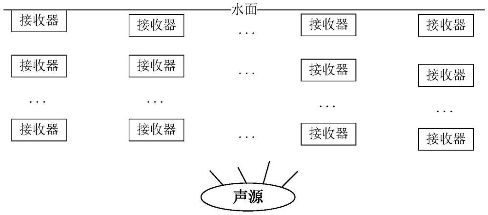 基于聲線到達(dá)結(jié)構(gòu)的可靠聲路徑作用范圍估計(jì)方法與裝置