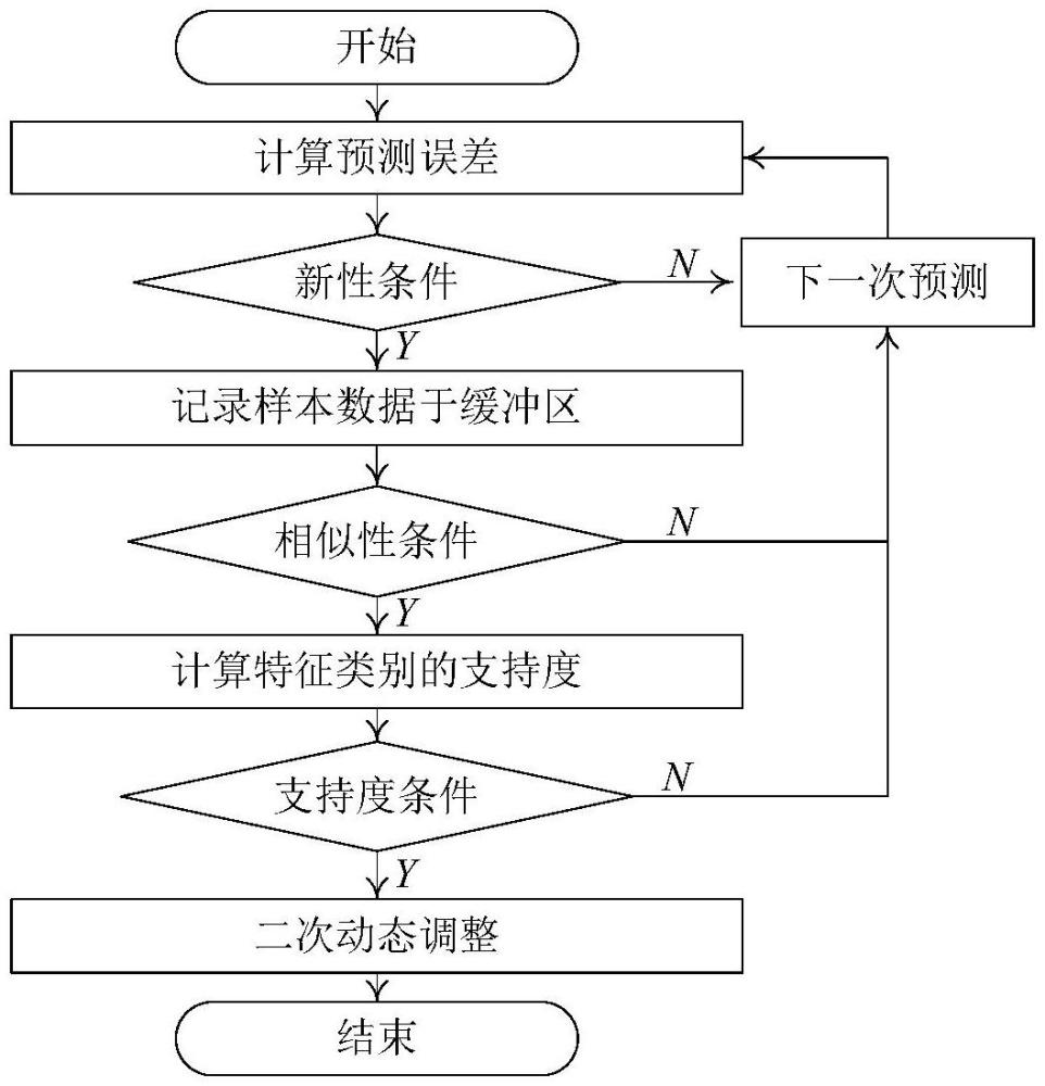 基于高比例DG接入的配電臺區(qū)優(yōu)化自治方法及系統(tǒng)與流程