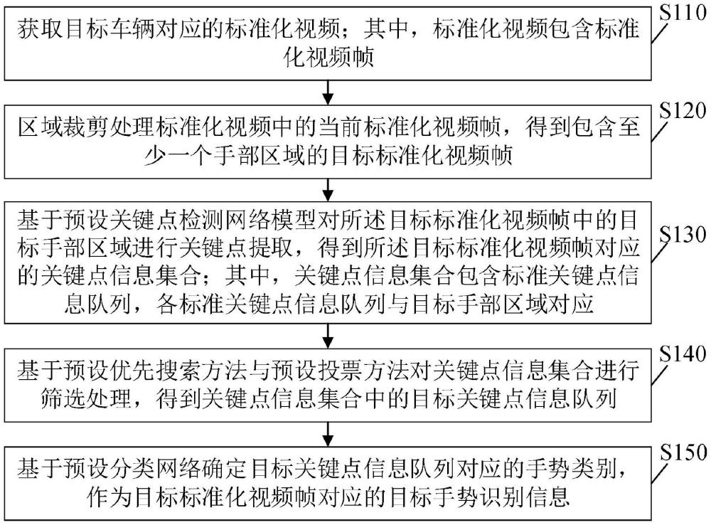 一種基于優(yōu)先搜索的手勢判別方法、裝置、設(shè)備及介質(zhì)與流程