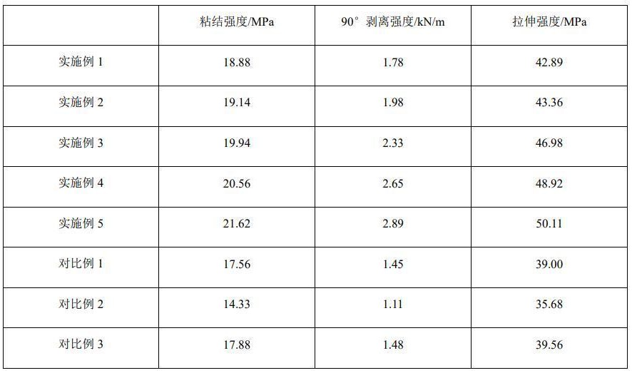 一種聚氨酯/環(huán)氧樹脂熱固性絕緣膠及其制備方法與流程