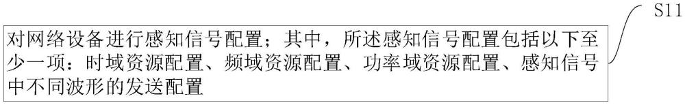 感知信號(hào)配置、發(fā)送的方法、裝置、設(shè)備、介質(zhì)及產(chǎn)品與流程