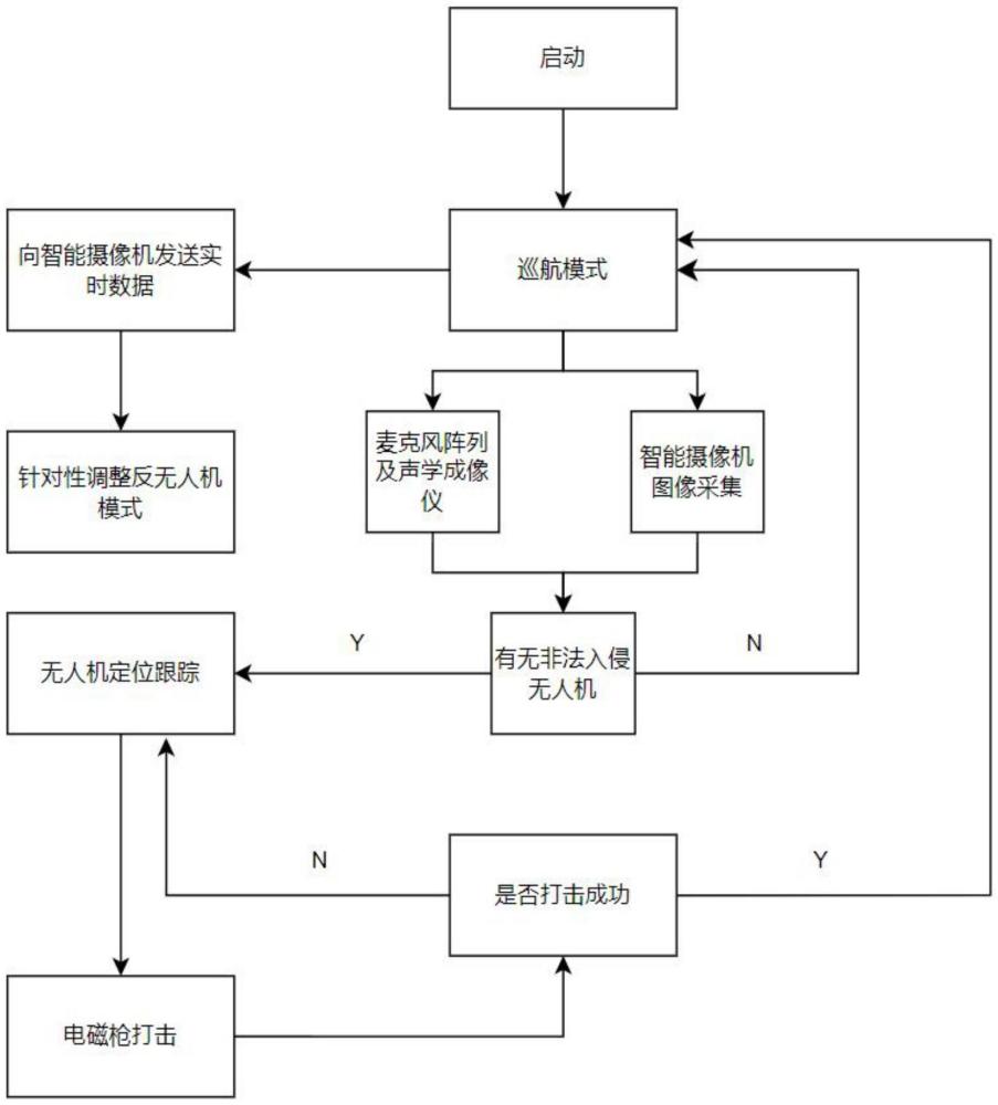 基于麥克風定位的廣域掃描云臺反無人機跟蹤系統與方法