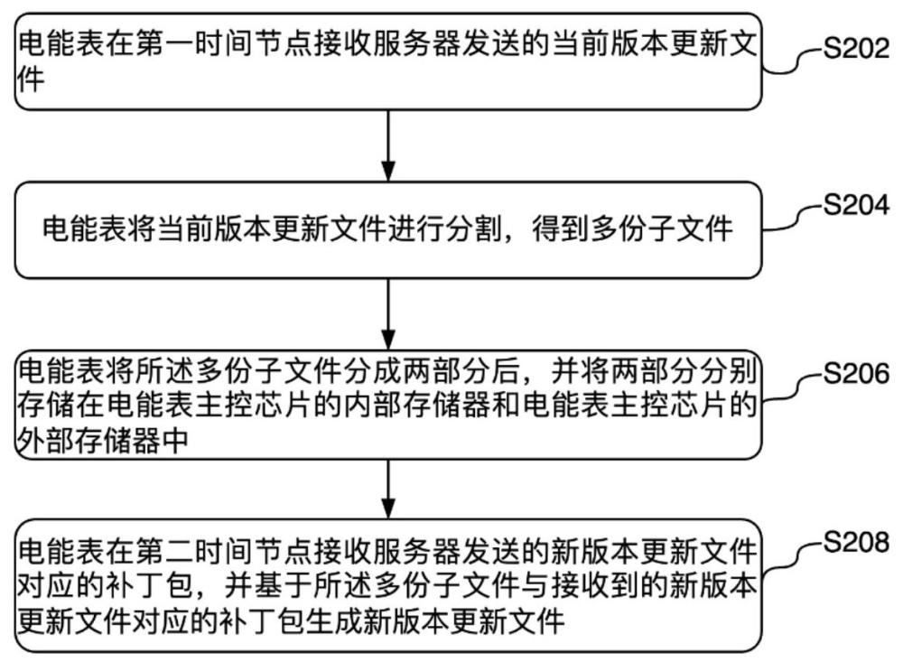 電能表數(shù)據(jù)處理方法與流程