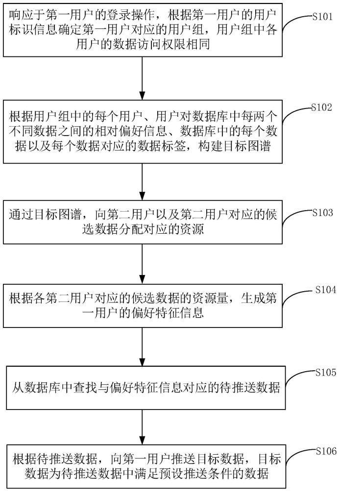 數據推送方法、裝置、設備及存儲介質與流程