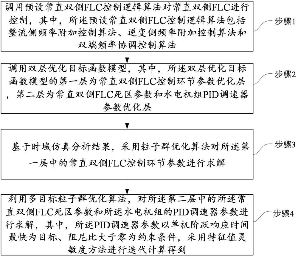 一種常直雙側FLC與水電一次調頻協調控制及其參數優化方法