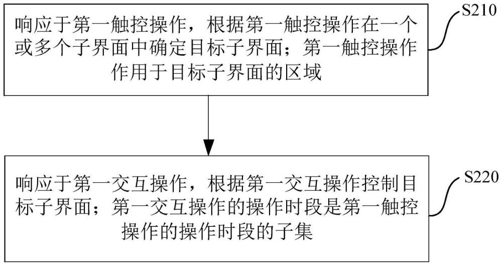 控制方法、裝置、程序產(chǎn)品與電子設(shè)備與流程