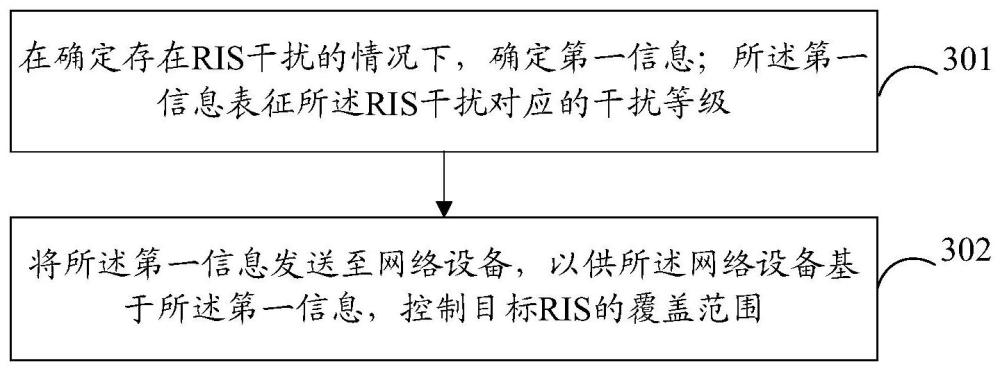 干擾控制方法、裝置、相關(guān)設(shè)備及計(jì)算機(jī)可讀存儲介質(zhì)與流程