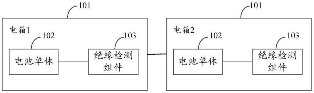 一種電箱系統、供電系統及車輛的制作方法