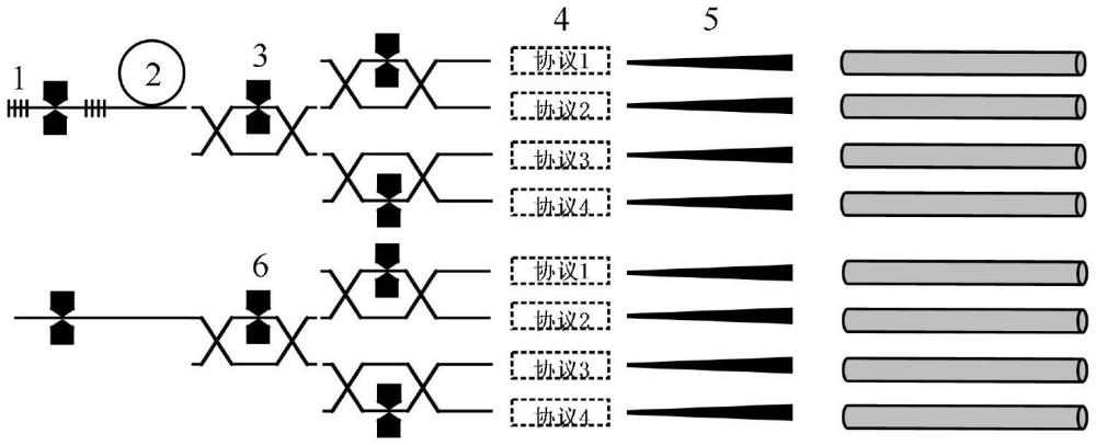 基于全芯片集成功能定義的量子通信系統(tǒng)實現(xiàn)方法