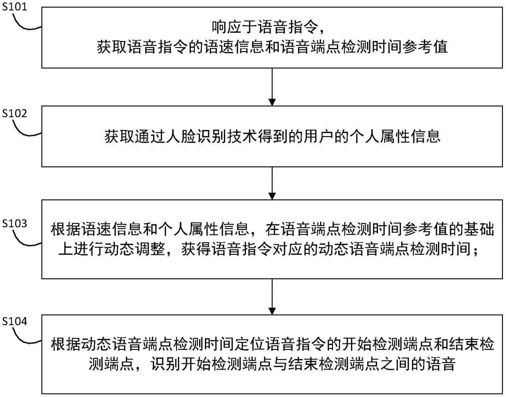 一種語音識別方法、語音識別裝置及車輛與流程